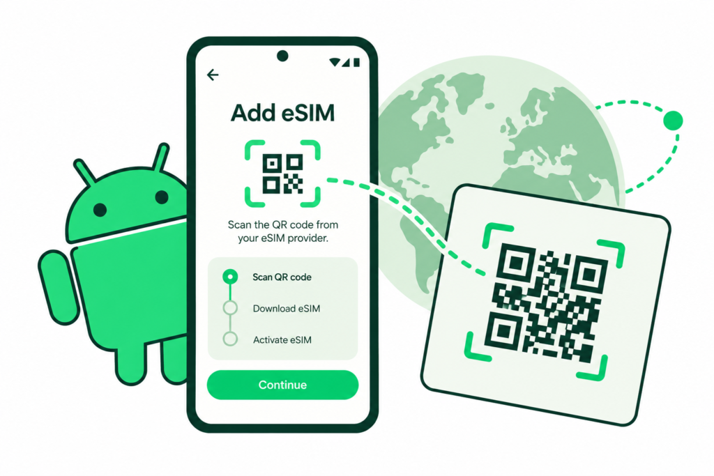 Android phone showing Add eSIM and a QR-code setup card