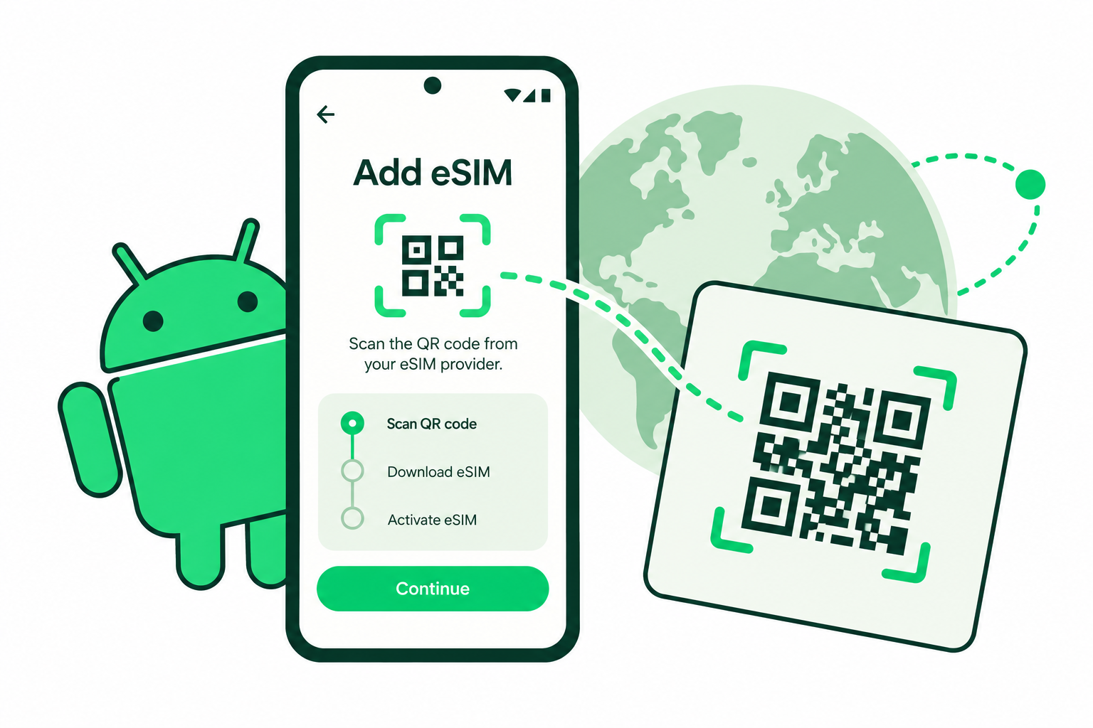 Android phone showing Add eSIM and a QR-code setup card