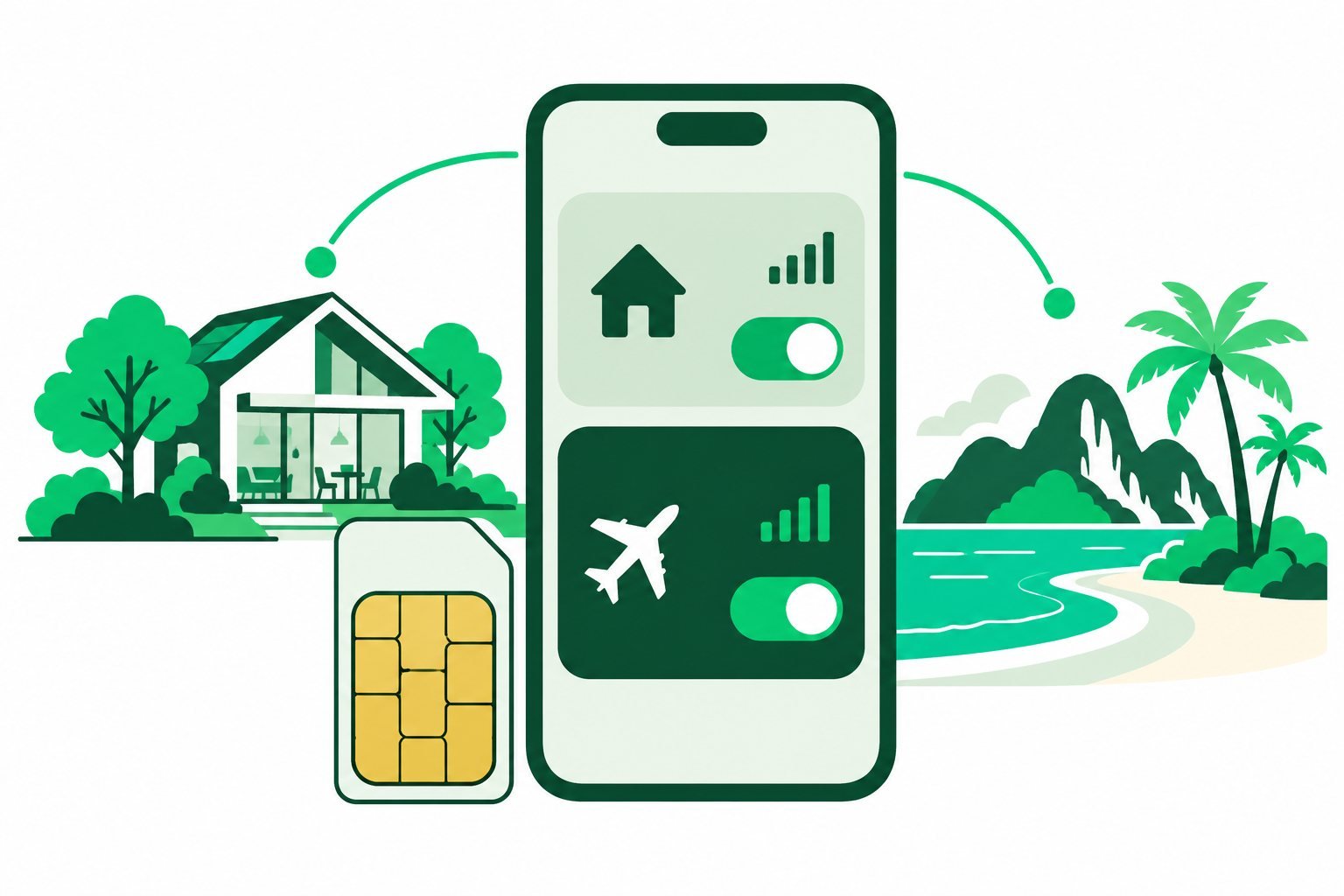 Physical SIM beside a phone with home and travel connections