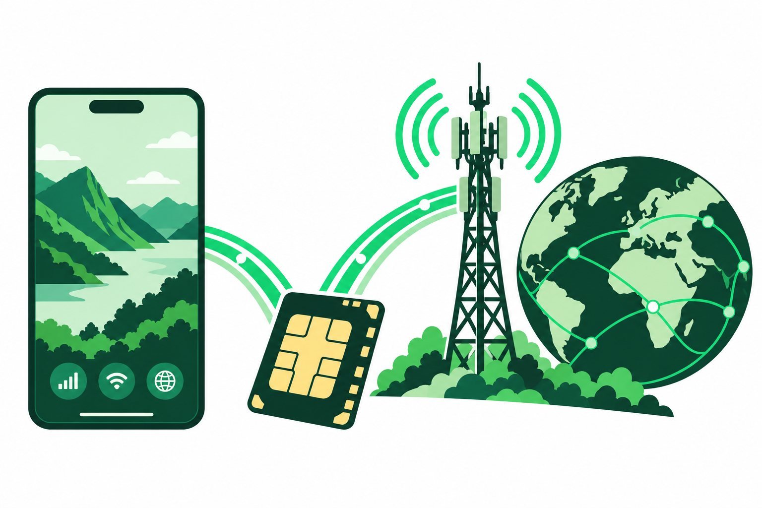 Phone, digital SIM chip and mobile network tower connected to a globe
