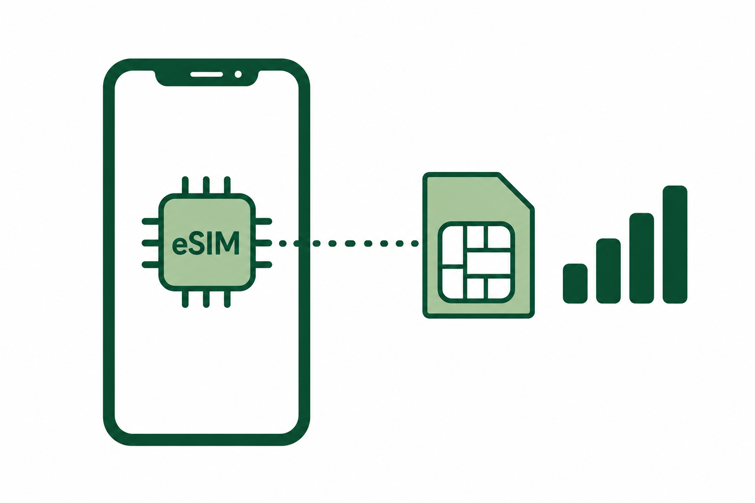 Illustration of an embedded eSIM chip inside a smartphone